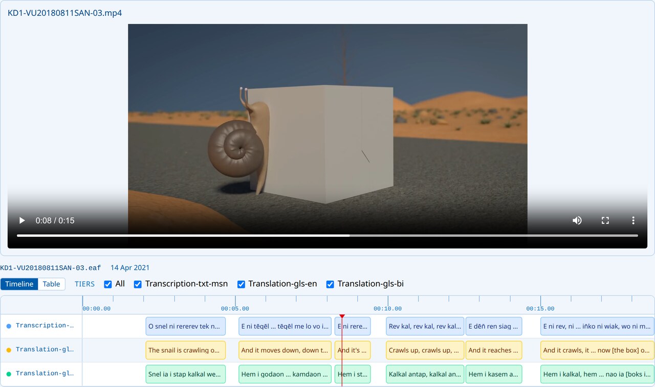 An ELAN transcript timeline beneath a video player, with three annotation tiers and a playhead marking the current annotation